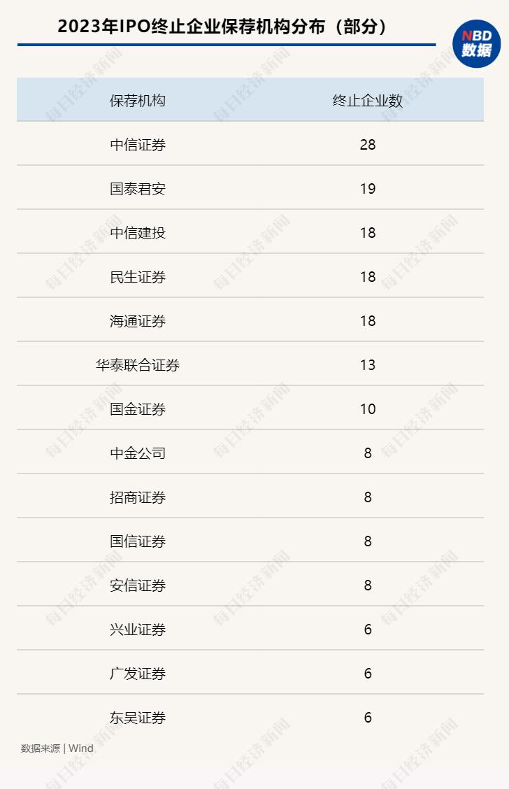 IPO首发上会企业数下降趋势_2023年A股IPO市场分析_ipo新股