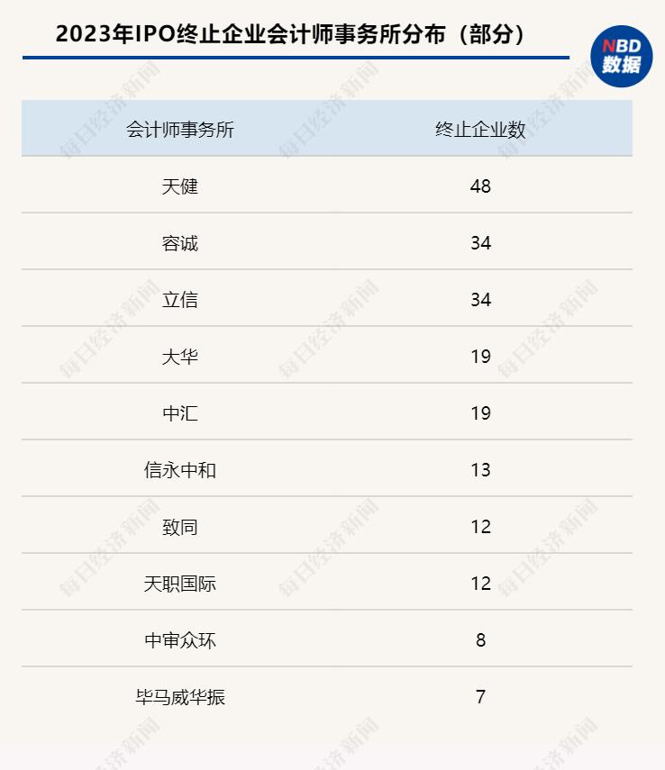 2023年A股IPO市场分析_IPO首发上会企业数下降趋势_ipo新股