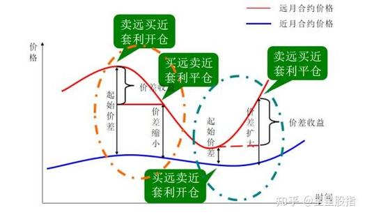 股指期货交易策略_股指期货日内交易交流_趋势跟随策略技巧