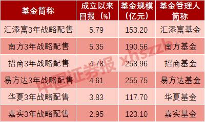 科创板打新市值配售规则_怎样操作申购新股_科创板个人投资者门槛