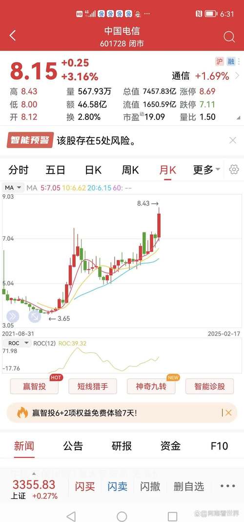 电信股防御属性_Verizon股息收益率_t-mobile 3g sidekick lx