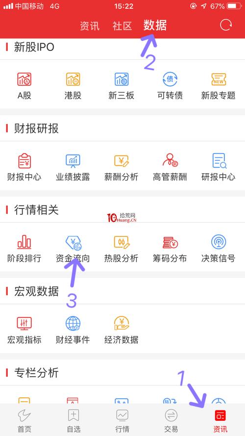 在手机上能炒股吗_炒股手机上怎么炒_炒股能手机上交易吗