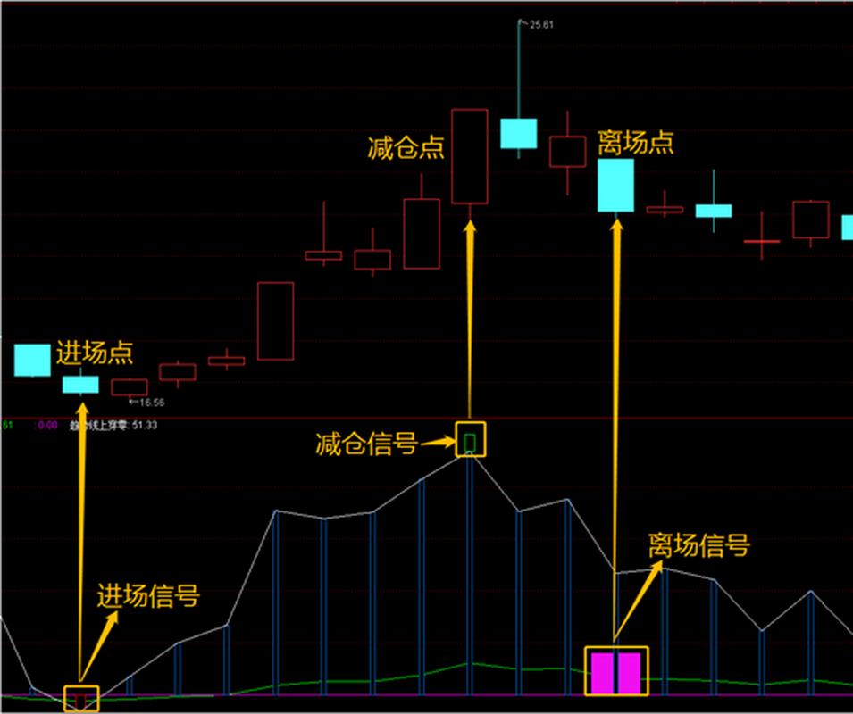 股票BBI指标使用技巧_BBI指标与RSI指标结合应用_bbiboll选股