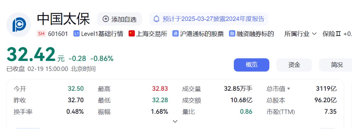 7月18日中国太保盘中上涨2.18%，股价近期涨幅明显？