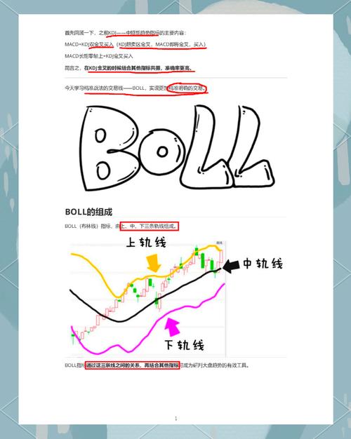股票BOLL指标应用_布林线指标分析技巧_bbiboll选股