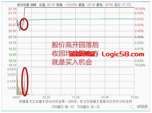 股票大智慧中的成交量栏vol中的三条动态横线_分时图分析_分时图选股技巧