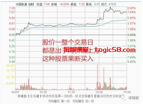 分时图选股技巧_股票大智慧中的成交量栏vol中的三条动态横线_分时图分析