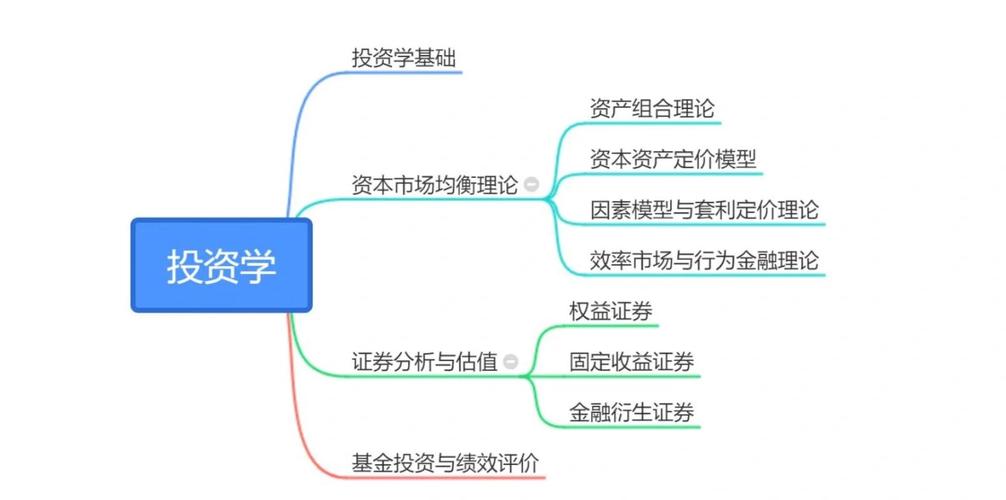 无风险交易实践平台_模拟账户投资学习_股票模拟是什么意思