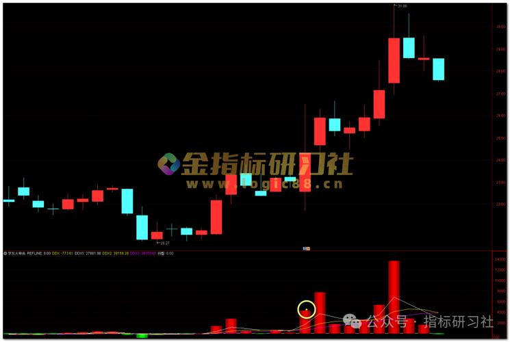 股票大智慧中的成交量栏vol中的三条动态横线_成交量资金流向_主力资金指标