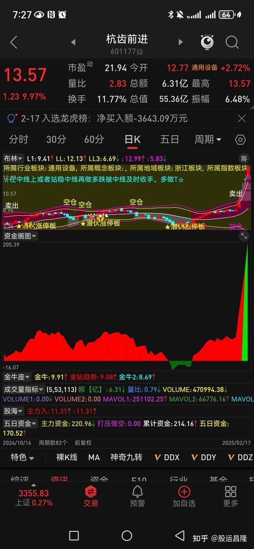 主力资金指标_成交量资金流向_股票大智慧中的成交量栏vol中的三条动态横线