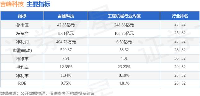 吉峰科技资金流向明细_吉峰科技股票分析_股票流通是什么意思