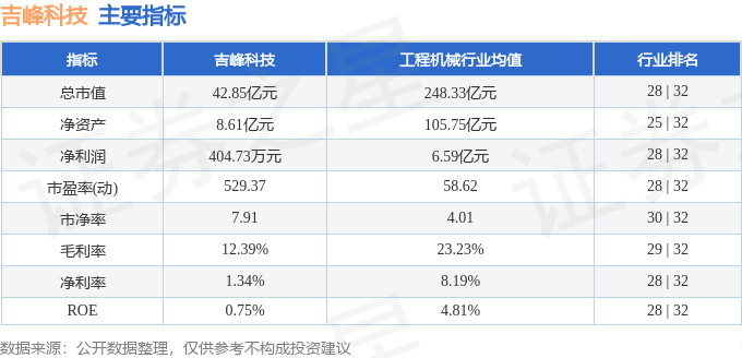 吉峰科技股票分析_吉峰科技资金流向明细_股票流通是什么意思