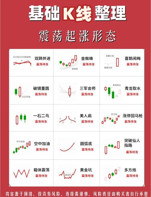 K线技术分析_K线自然法则_期货k线走势的理解速度