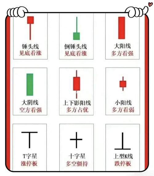 K线自然法则_期货k线走势的理解速度_K线技术分析