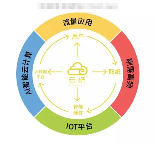 现在还有哪些捞偏门的赚钱门路?这个蓝海项目还鲜为人知