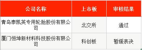 新股申购_ipo新股_扬州天富龙集团股份有限公司申购