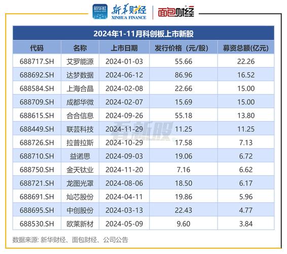 扬州天富龙集团股份有限公司申购_ipo新股_新股申购
