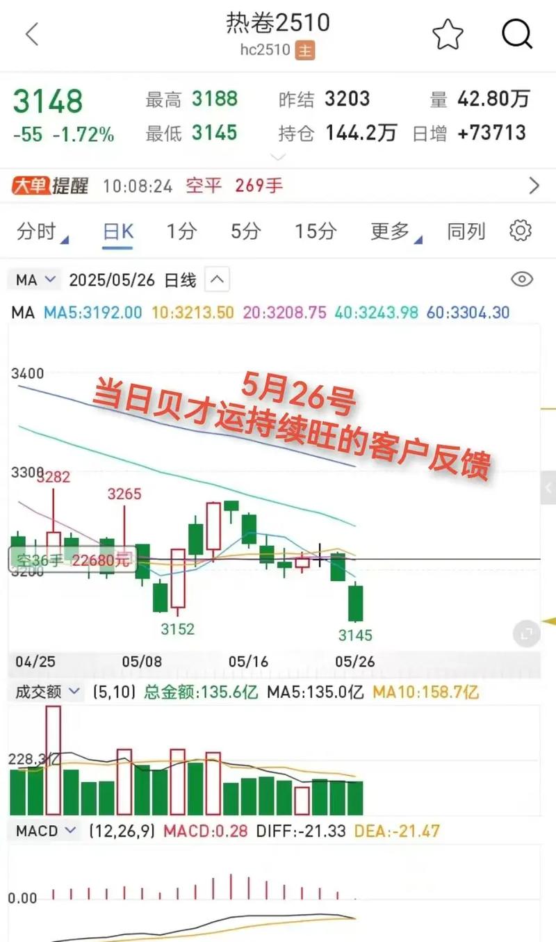 股指期货日内交易交流_期货日内交易技巧_股指期货日内交易策略