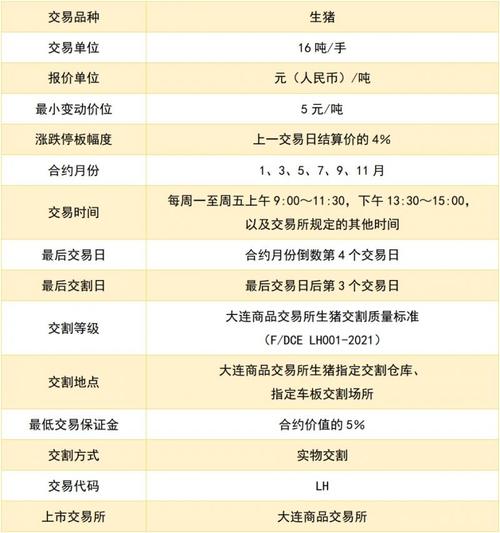 我国首个活体交割期货品种生猪期货8日在大连挂牌上市