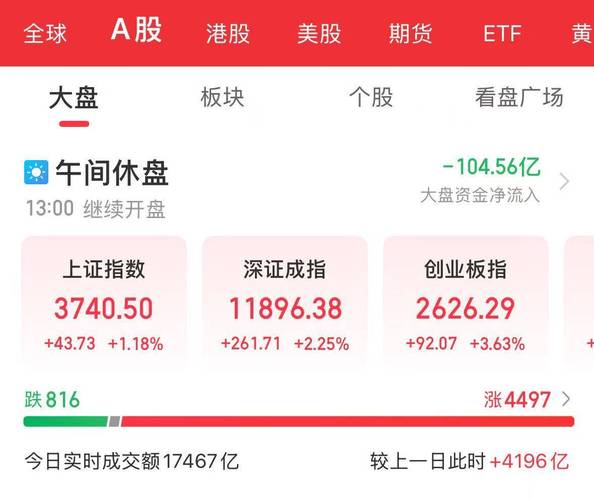 A股总市值突破100万亿_上证指数创近10年新高_什么是a股
