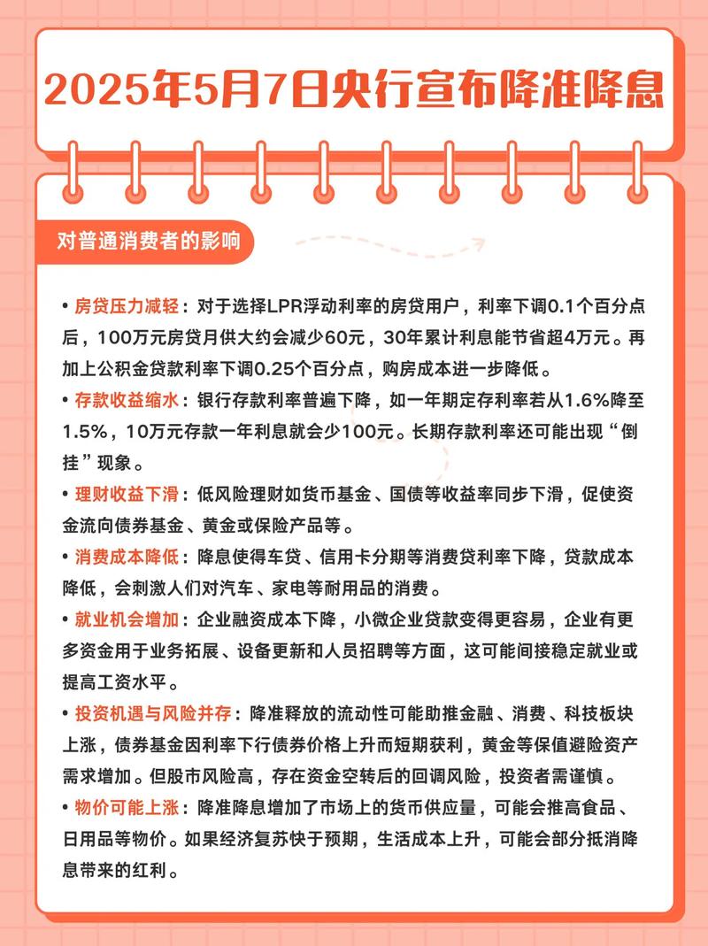 降息对股市的影响_降准对股市的影响_下调存款准备金对股市