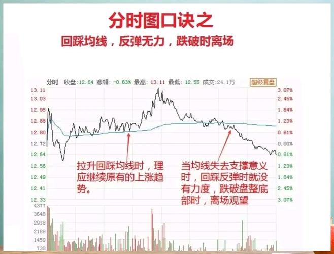股民如何看懂股票分时图？这些方法你知道吗？