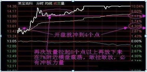克服投资贪婪恐惧_炒股心态调整_假双头洗盘后创新高