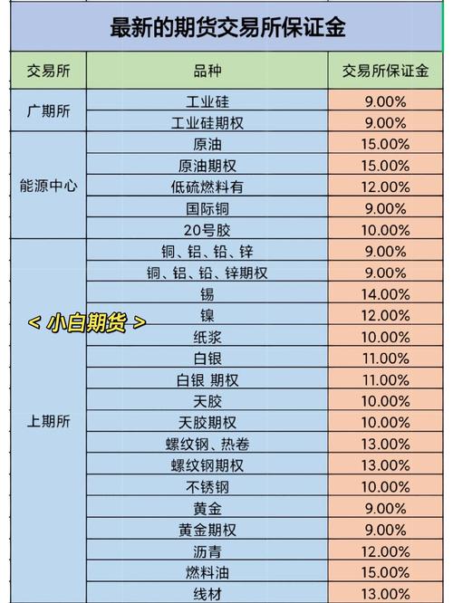期货 一手_铁矿石期货手续费率计算方法_铁矿石期货手续费保证金合约介绍