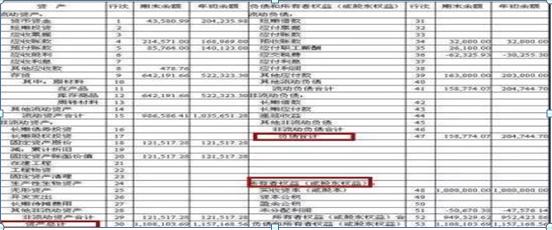 假双头洗盘后创新高_短线选股技巧_技术面分析方法