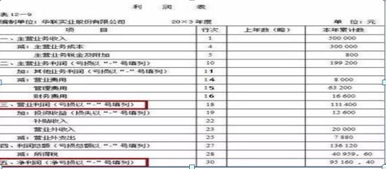 假双头洗盘后创新高_短线选股技巧_技术面分析方法