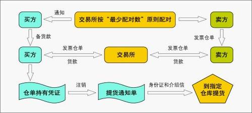 豆一期货交易单位规定_豆一期货一手数量对交易策略的影响_期货 一手