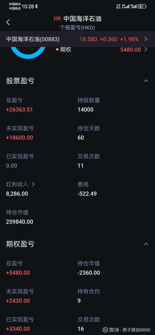 10月31日港股收盘：中海油田服务股价下跌，财务数据及行业估值情况