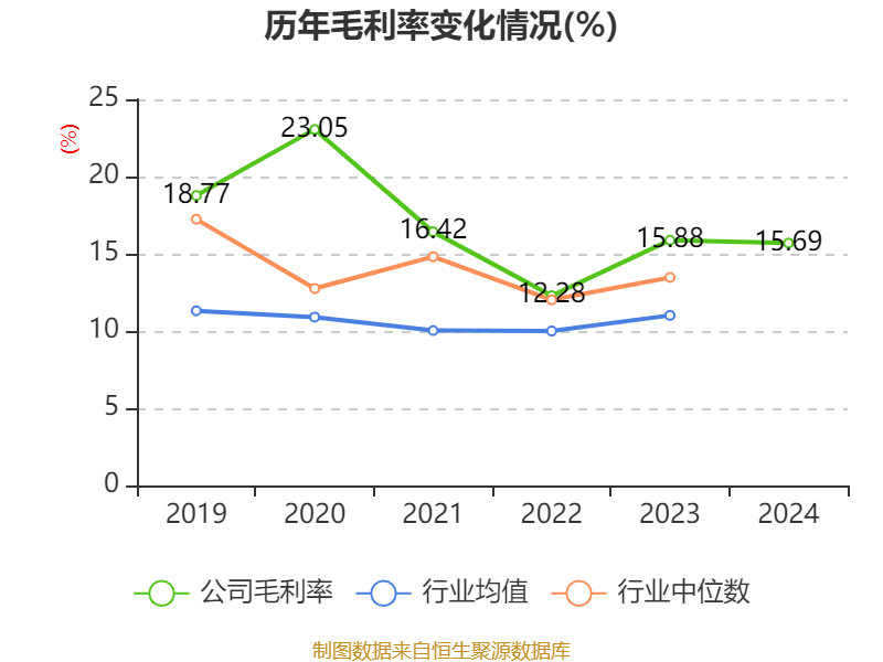 中海油服财务指标分析_中海油服2024年度报告_中海油服股票实时行情