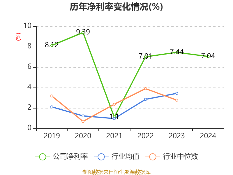 中海油服股票实时行情_中海油服财务指标分析_中海油服2024年度报告