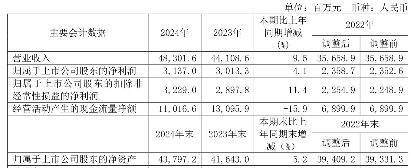 中海油服股票实时行情_中海油服财务指标分析_中海油服2024年度报告