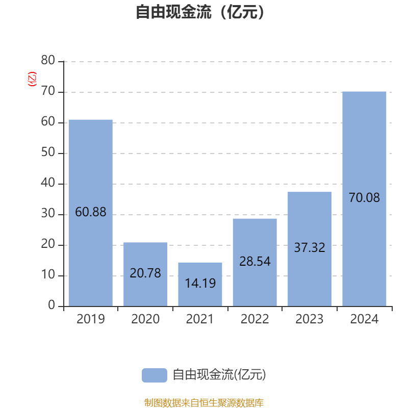 中海油服财务指标分析_中海油服2024年度报告_中海油服股票实时行情
