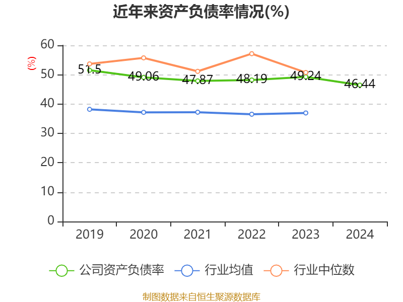 中海油服2024年度报告_中海油服股票实时行情_中海油服财务指标分析