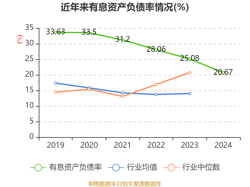 中海油服股票实时行情_中海油服2024年度报告_中海油服财务指标分析