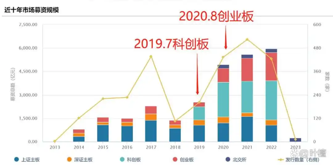 注册制去散户化_全面注册制 沪深主板注册制 散户投资风险