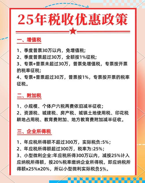 小微企业税收优惠2025_2025年小微企业税收优惠政策_最新版小微企业税收优惠政策解读