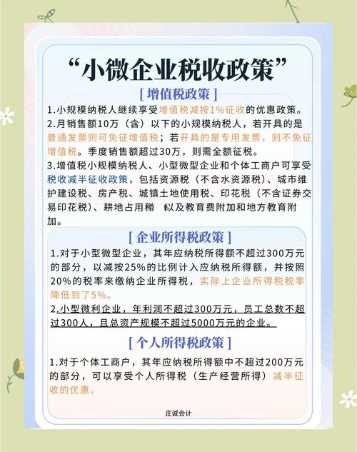最新版小微企业税收优惠政策解读_小微企业税收优惠2025_2025年小微企业税收优惠政策