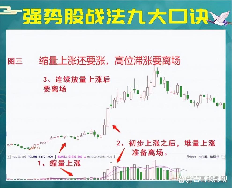 KDJ指标钝化解析：什么是高位钝化与低位钝化？怎样运用KDJ钝化信号