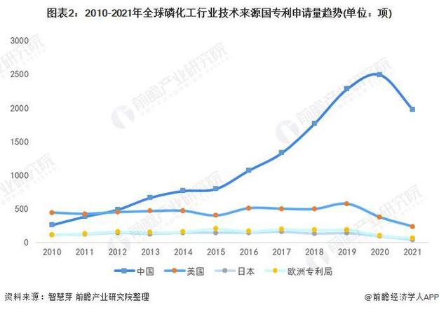 提高磷肥价格_中国磷肥市场发展趋势预测分析_新疆磷肥市场现状调研与前景趋势分析报告