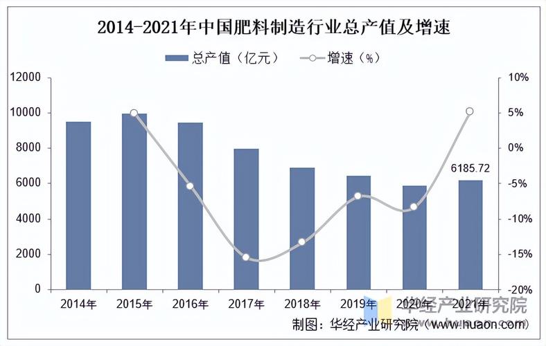 中国磷肥市场发展趋势预测分析_提高磷肥价格_新疆磷肥市场现状调研与前景趋势分析报告