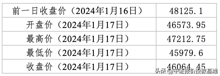 关于股指期货反向市场_操纵指数 Jane Street SEBI 指数操纵 期权市场 操纵策略 日内指数操纵 延长尾市定价操纵