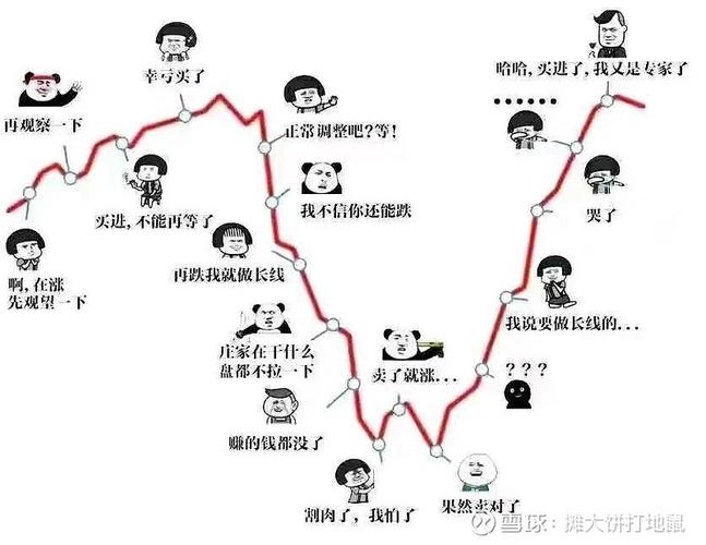 股民大量消失轮回_股民赔钱主要原因_股民亏损严重三个原因