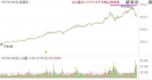 港股大跌反向指数基金_恒生指数历史回撤分析_关于股指期货反向市场
