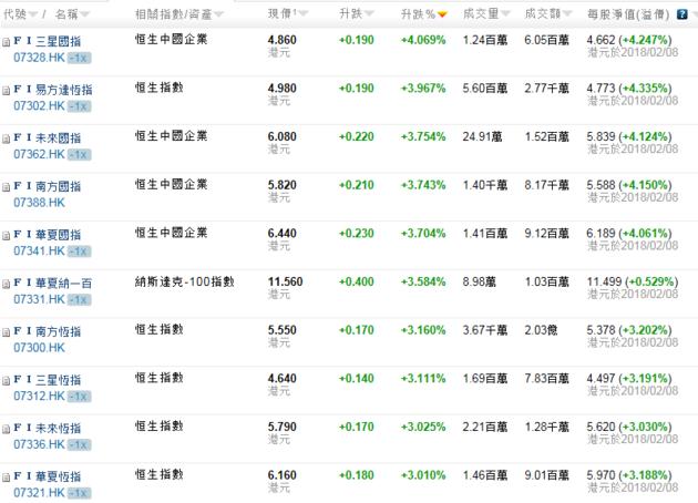 关于股指期货反向市场_港股大跌反向指数基金_恒生指数历史回撤分析