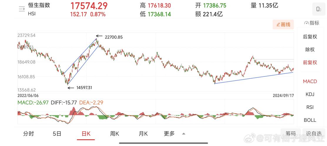 恒生指数历史回撤分析_港股大跌反向指数基金_关于股指期货反向市场