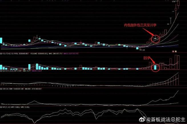 技术图表内包线外包线交易策略_期货k线走势的理解速度_内包线外包线形态识别